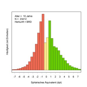 SAE_Histo_MW_BRD_2017_ 10